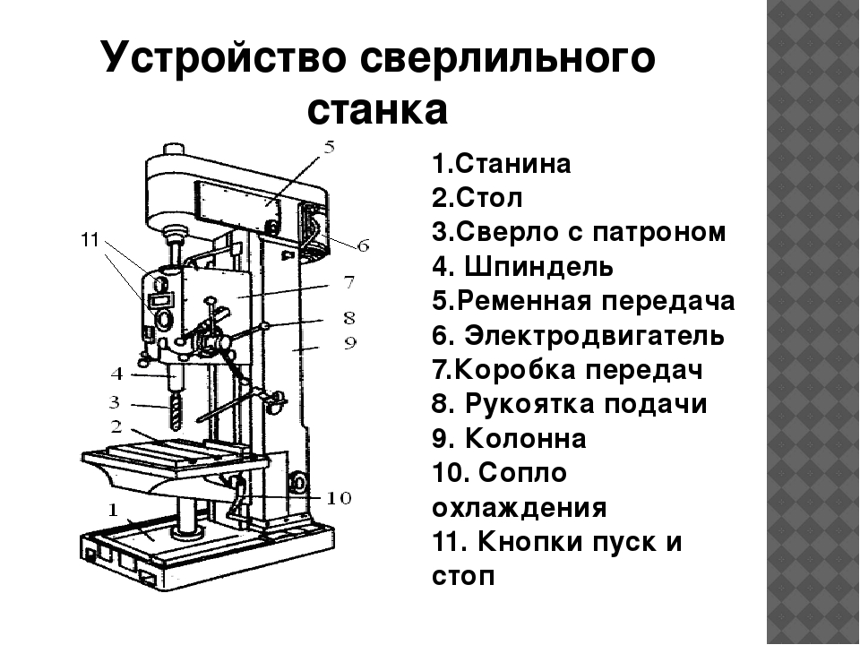 Устройство сверлильного станка рисунок