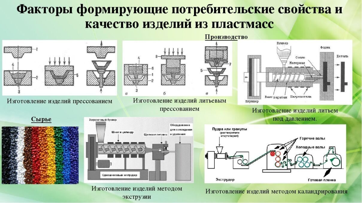 Технологическая схема литья под давлением