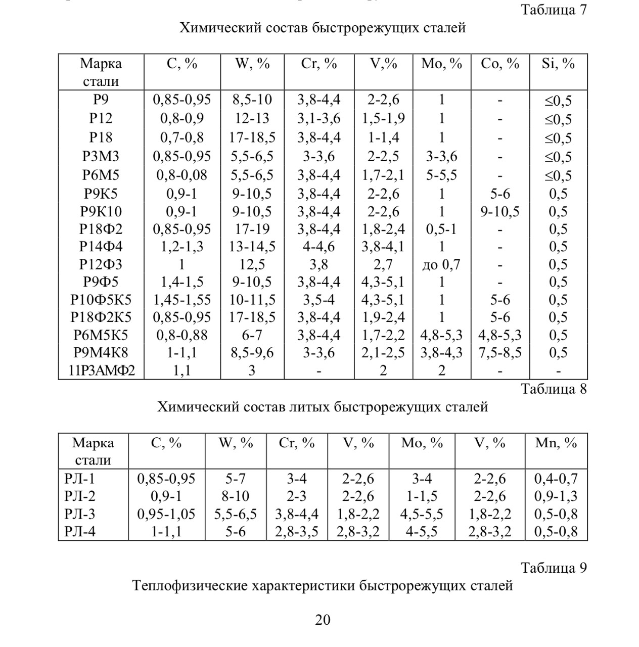 Стали химические. Быстрорежущая сталь р6м5 состав. Быстрорежущая сталь р9 характеристики. Таблица быстрорежущих сталей.