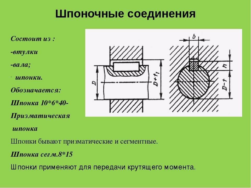 Изображение шпоночных соединений