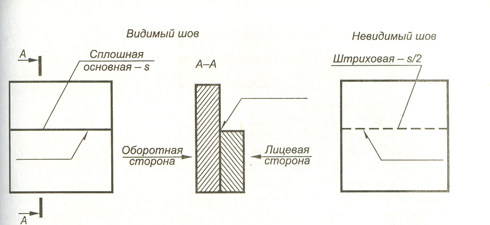 Какой линией обозначается невидимый сварной шов на чертеже