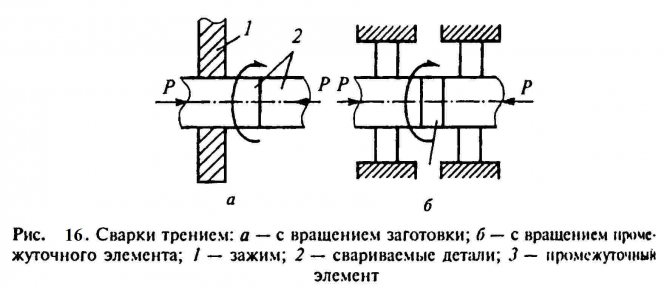 Сварка трением: виды, оборудование, преимущества и недостатки