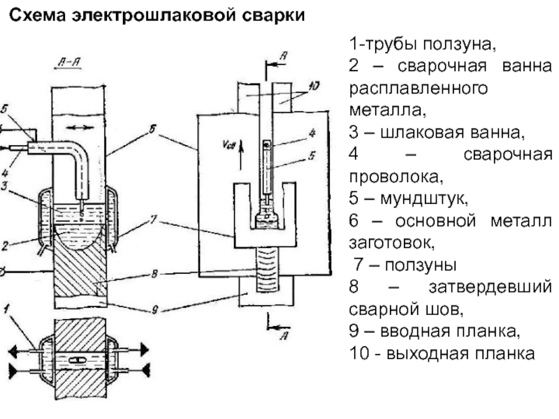 Электрошлаковая сварка схема процесса режимы