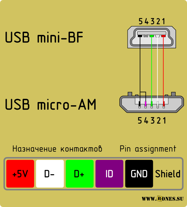 Схема распайки мини USB разъема зарядки. Как вывести usb