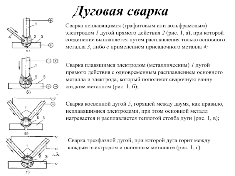 Схема сварки неплавящимся электродом