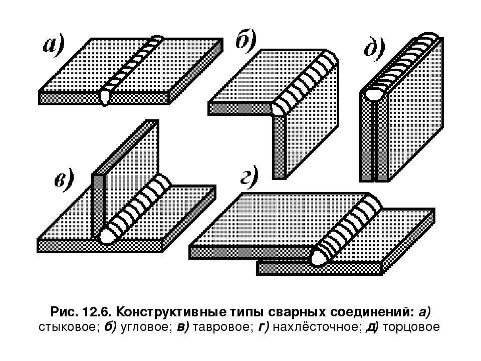Сварка инвертором для начинающих в домашних условиях