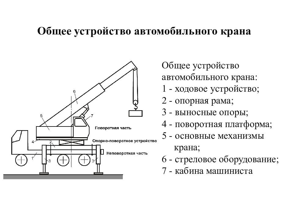 Грузоподъемные машины презентация