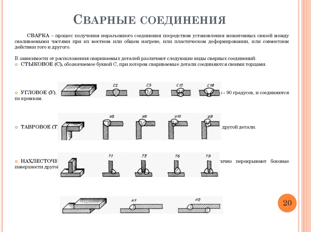 Образцы сварочных швов