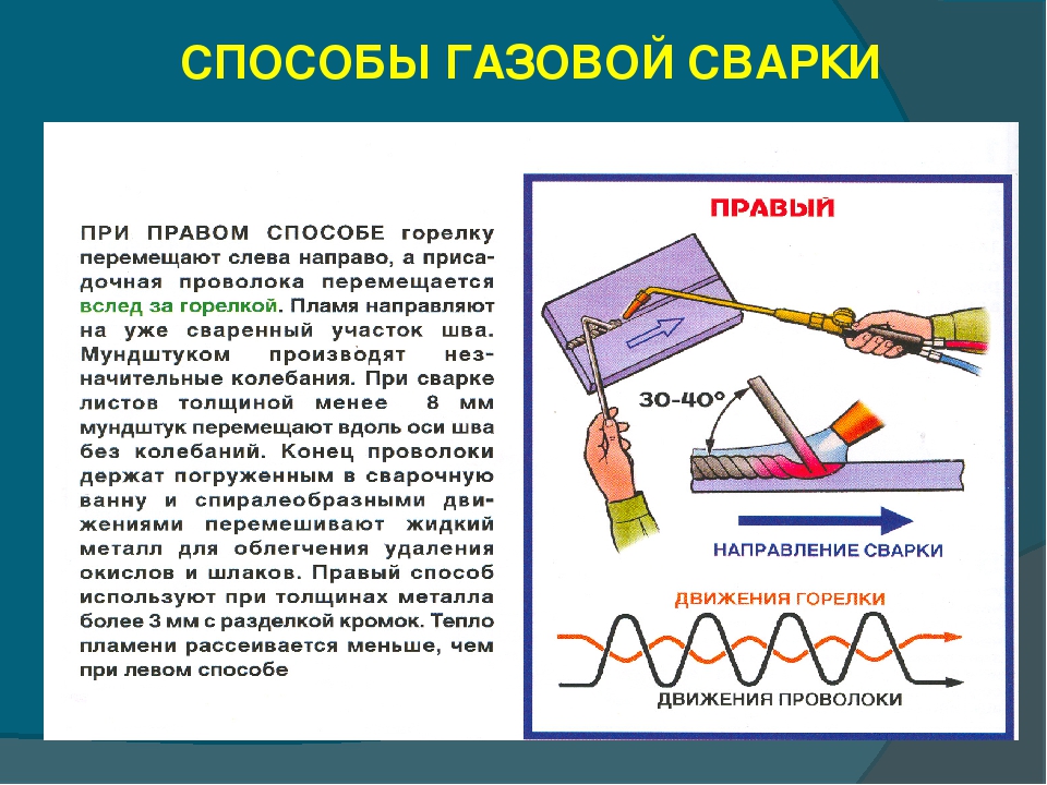 Газовая сварка рисунок