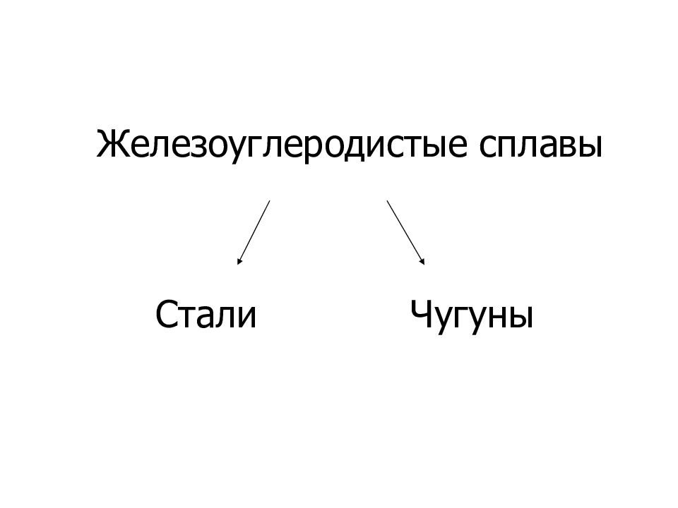 Железоуглеродистые сплавы. Железо-углеродный сплав. Железо углеродистые сплааы. Железоуглеродистые сплавы – стали и чугуны.