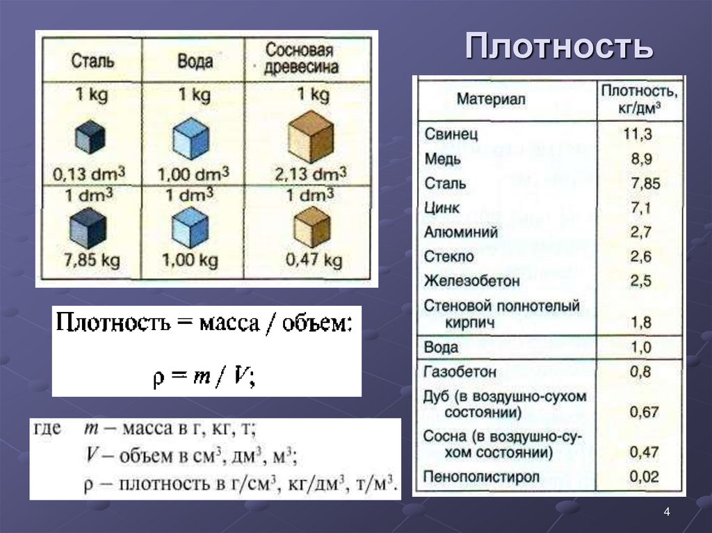 Гост р исо 3675-2007 нефть сырая и нефтепродукты жидкие. лабораторный метод определения плотности с использованием ареометра