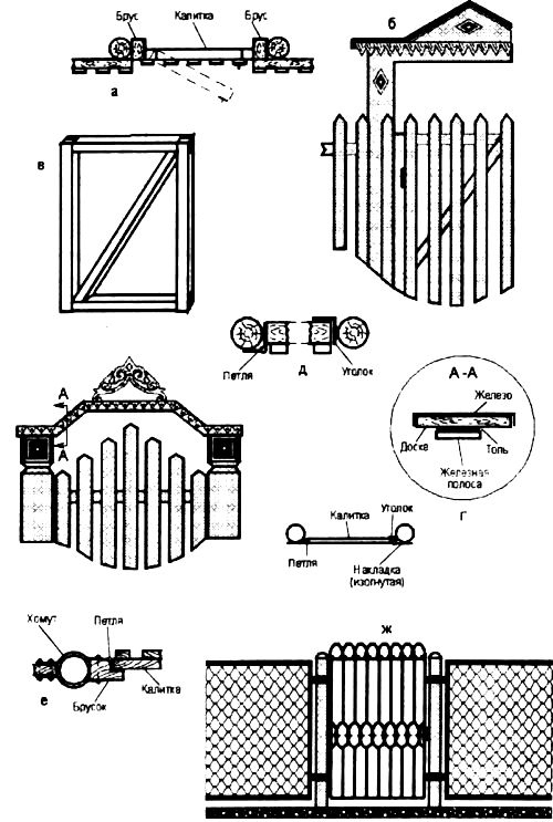 Калитка своими руками чертежи
