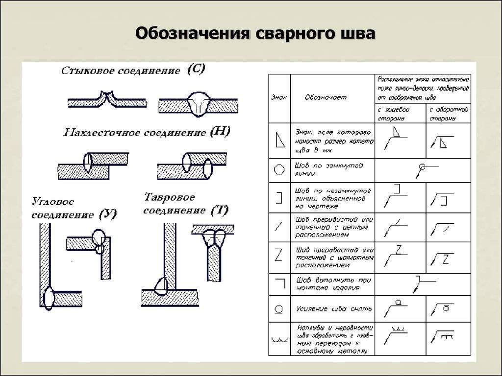 Сварные швы — классификация, типы сварочных соединений