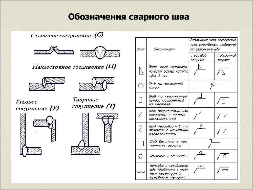 Изображение швов сварных