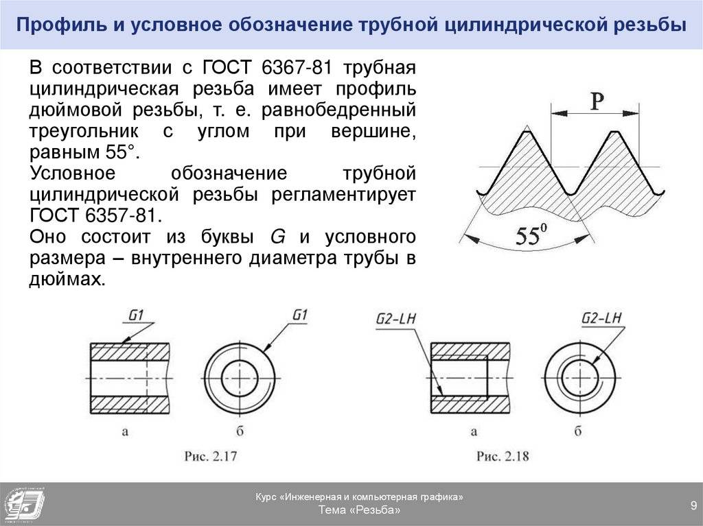 Чертеж внутренней конической резьбы