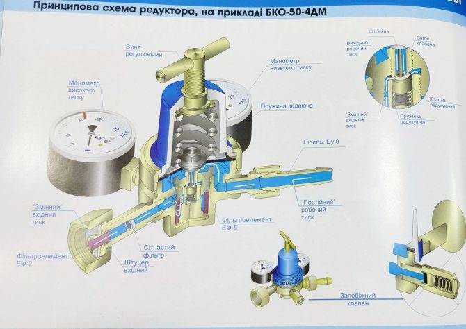 Газовый редуктор для бытового баллона: принцип работы устройства, применение и выбор регулятора