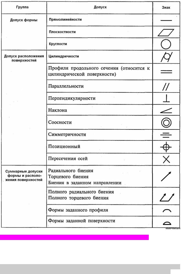 Буква м в кружочке на чертеже что значит