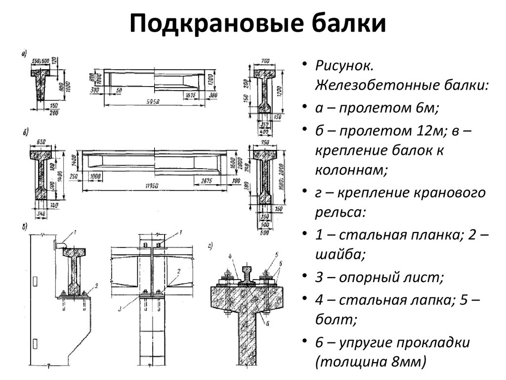 Подкрановая балка на чертеже