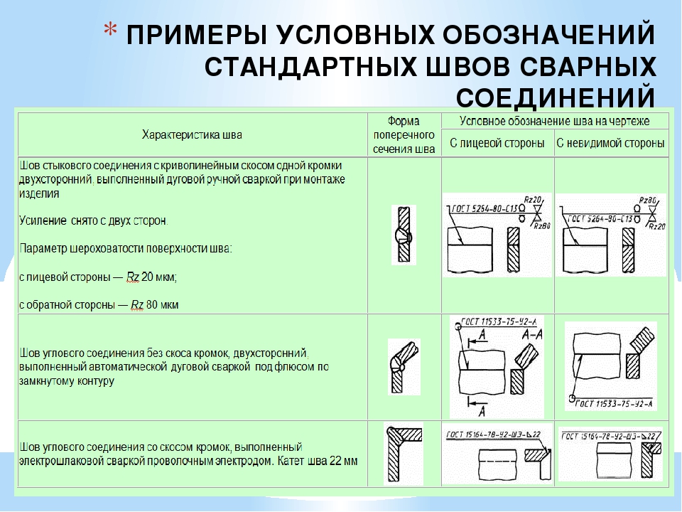 Структура условного обозначения стандартного шва или одиночной сварной точки приведена на схеме