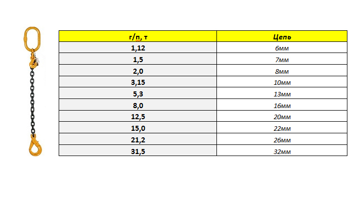 Грузоподъемность цепных строп
