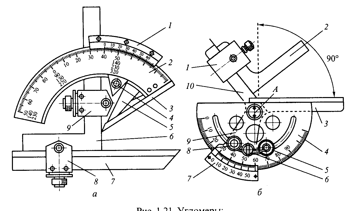 Виды угломеров и инструкция по их применению – мои инструменты