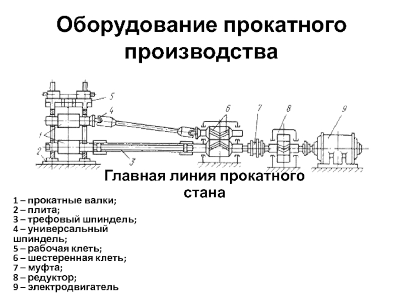 Чертеж прокатного стана