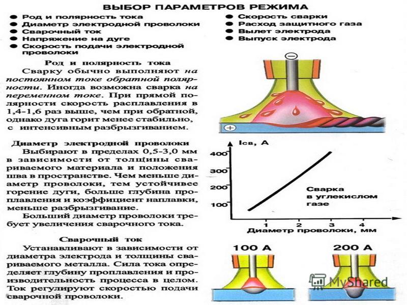 Нюансы полуавтоматической сварки без газа