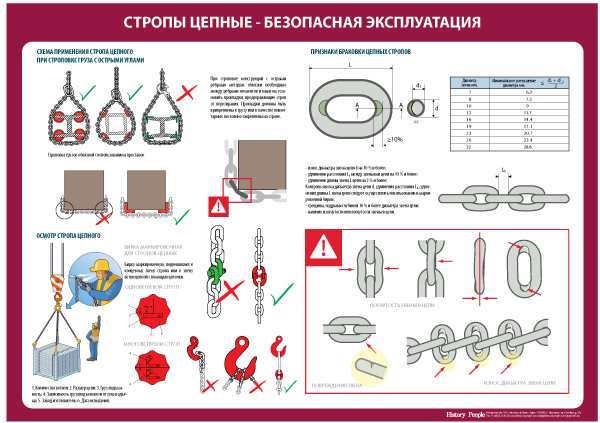 Грузовые канатные стропы для строительства по гост 25573-82