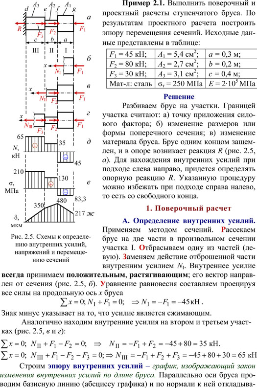 Картинки РЕШЕНИЕ СОПРОТИВЛЕНИЯ МАТЕРИАЛОВ