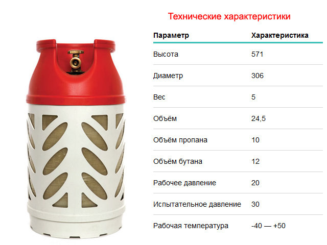 Требования к шкафам для хранения газовых баллонов - пожарная безопасность для каждого.