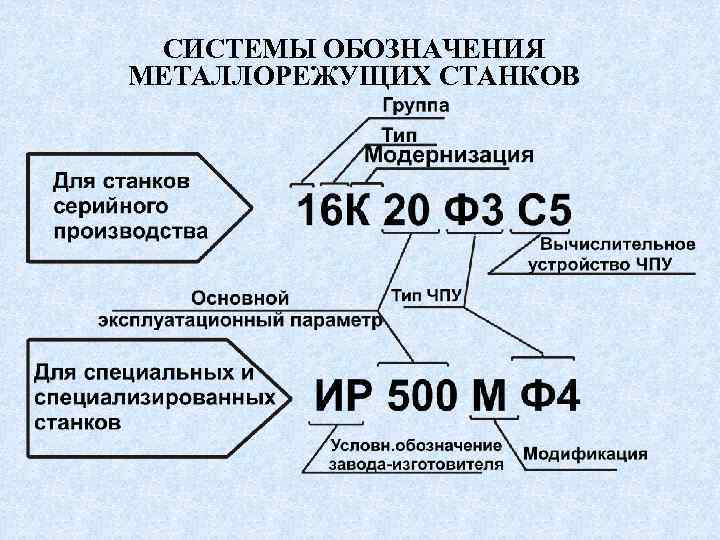 Классификация металлорежущих станков – все об оборудовании для обработки металла