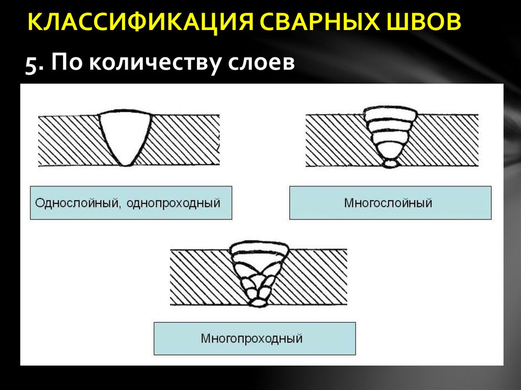 Какой стыковой шов показан на рисунке