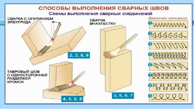 Азбука электросварки