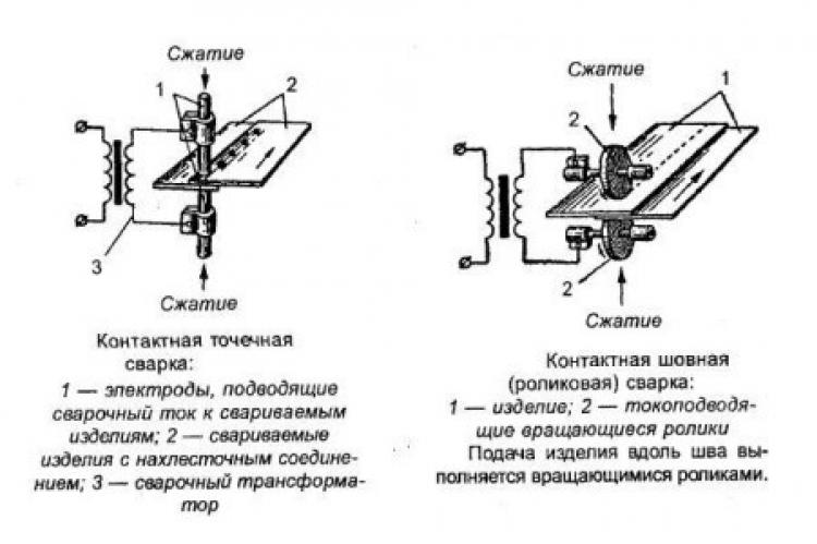 Точечная сварка на чертеже