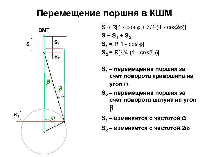 Свойства радиуса