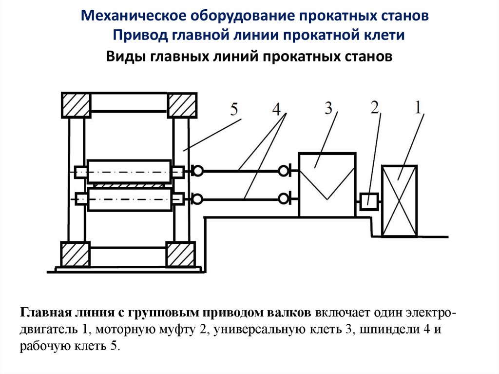 Схема трубопрокатного стана