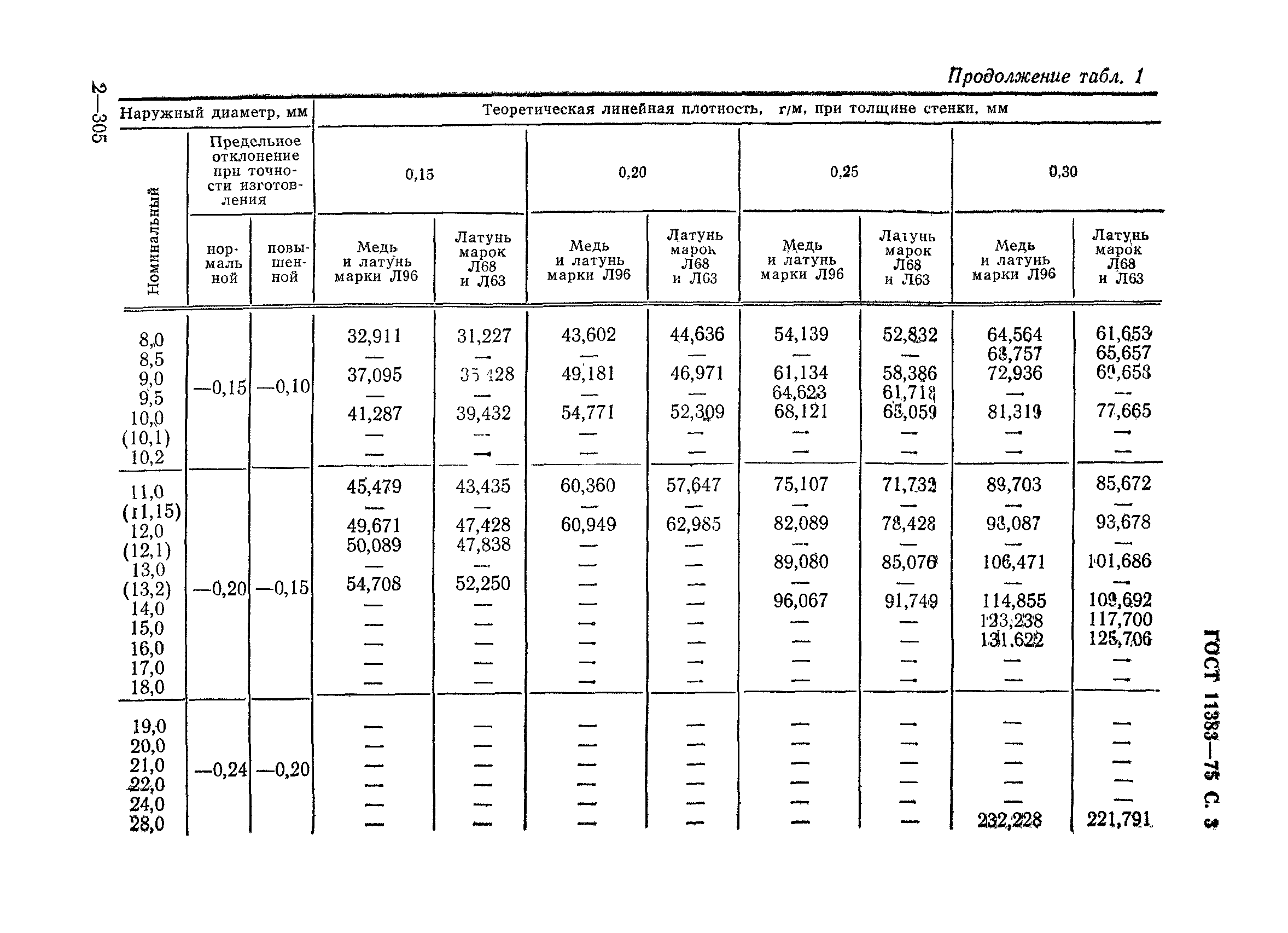 Справочная информация от ооо галактика. латунные листы, ленты, плиты, фольга