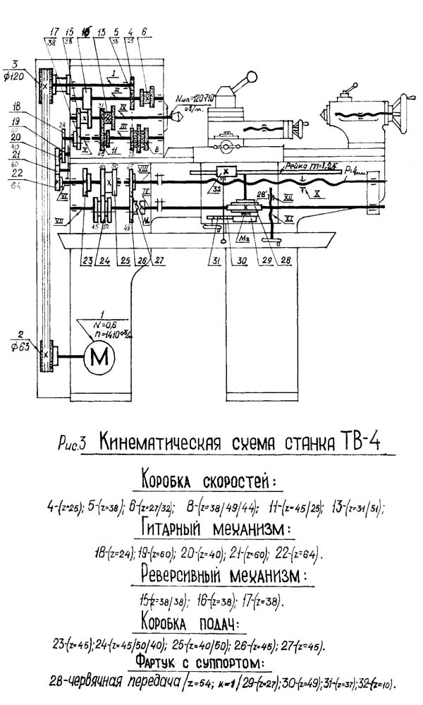 Возможности токарного станка тв-4 и его характеристики