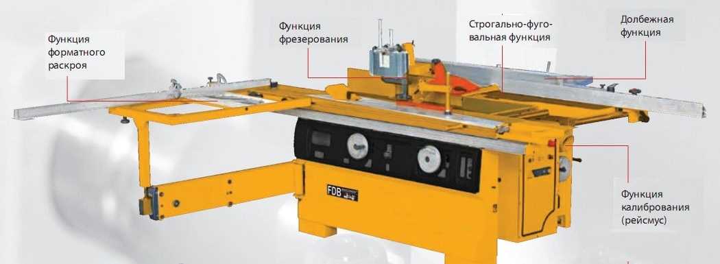 Станок для изготовления вагонки своими руками в домашних условиях