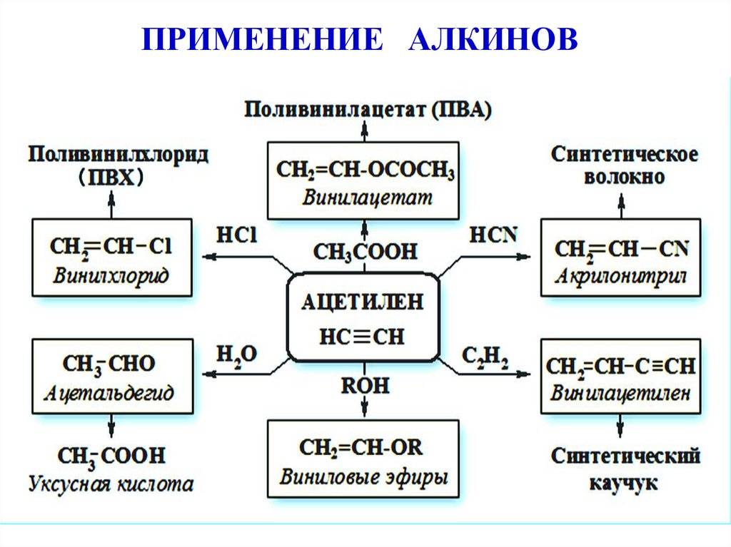 Ацетилен при взаимодействии с хлором в избытке превращается в картинках