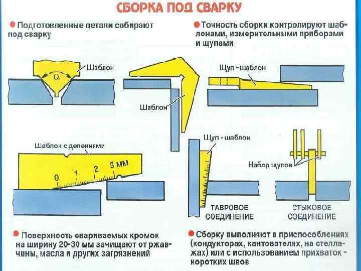 Подготовка металла к сварке