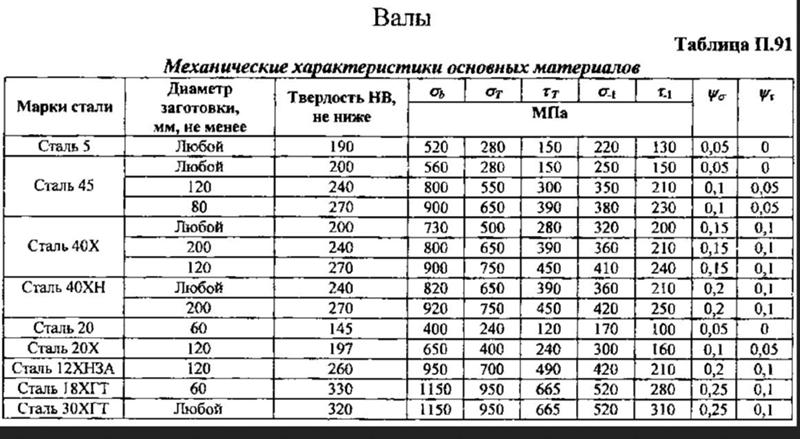 Как расшифровать марку стали