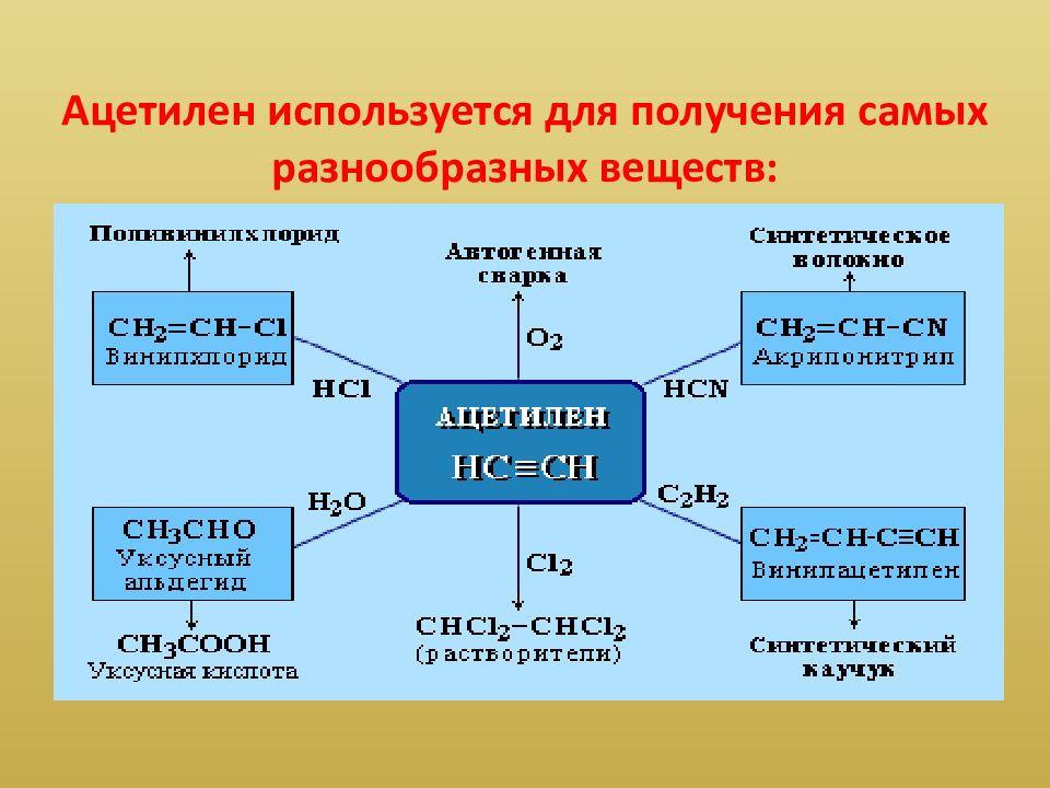 Схема получения ацетилена