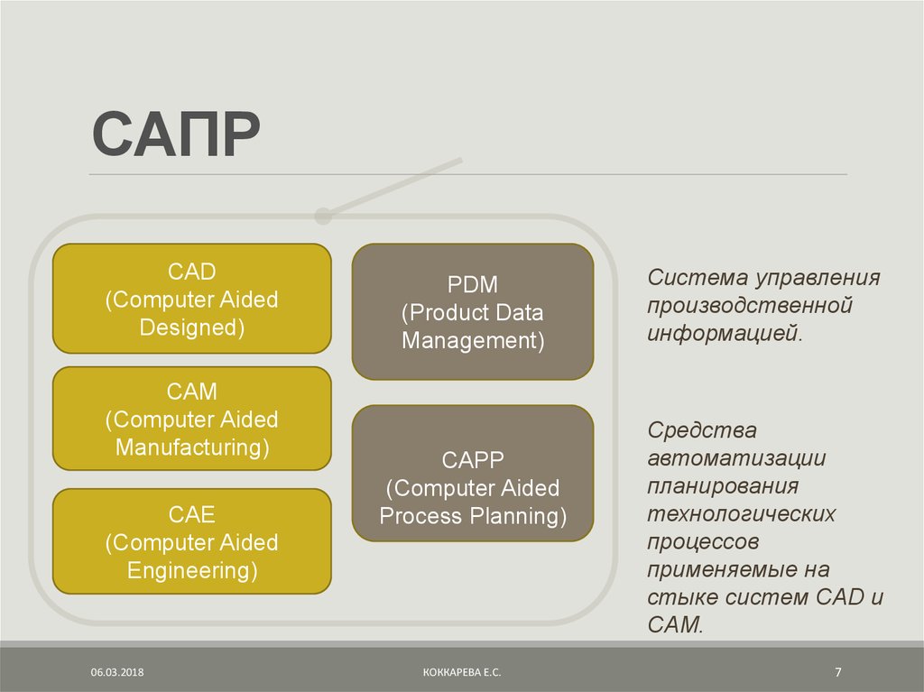 Pdm системы презентация