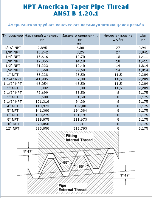 1 дюйм резьба чертеж