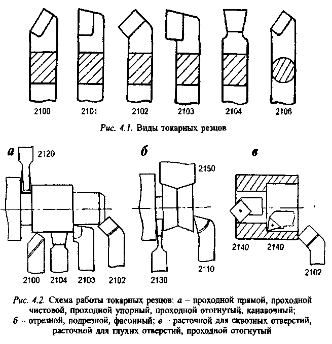 Схема токарного резца