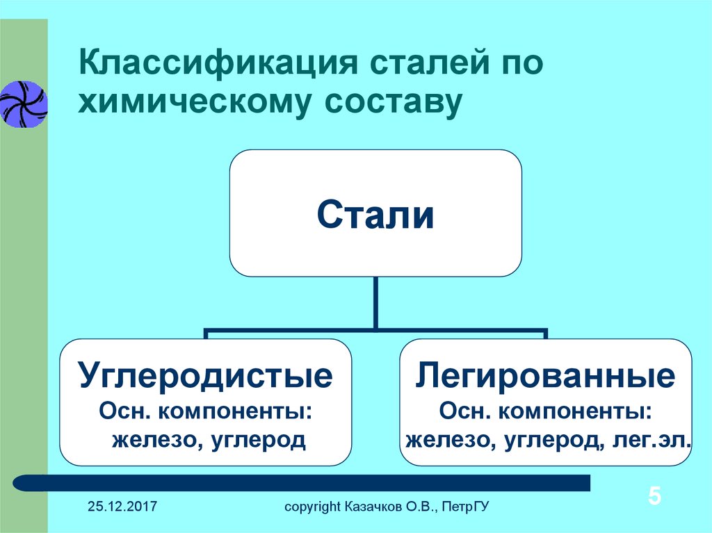 Марки стали: химический состав, структура, стандарты маркировки