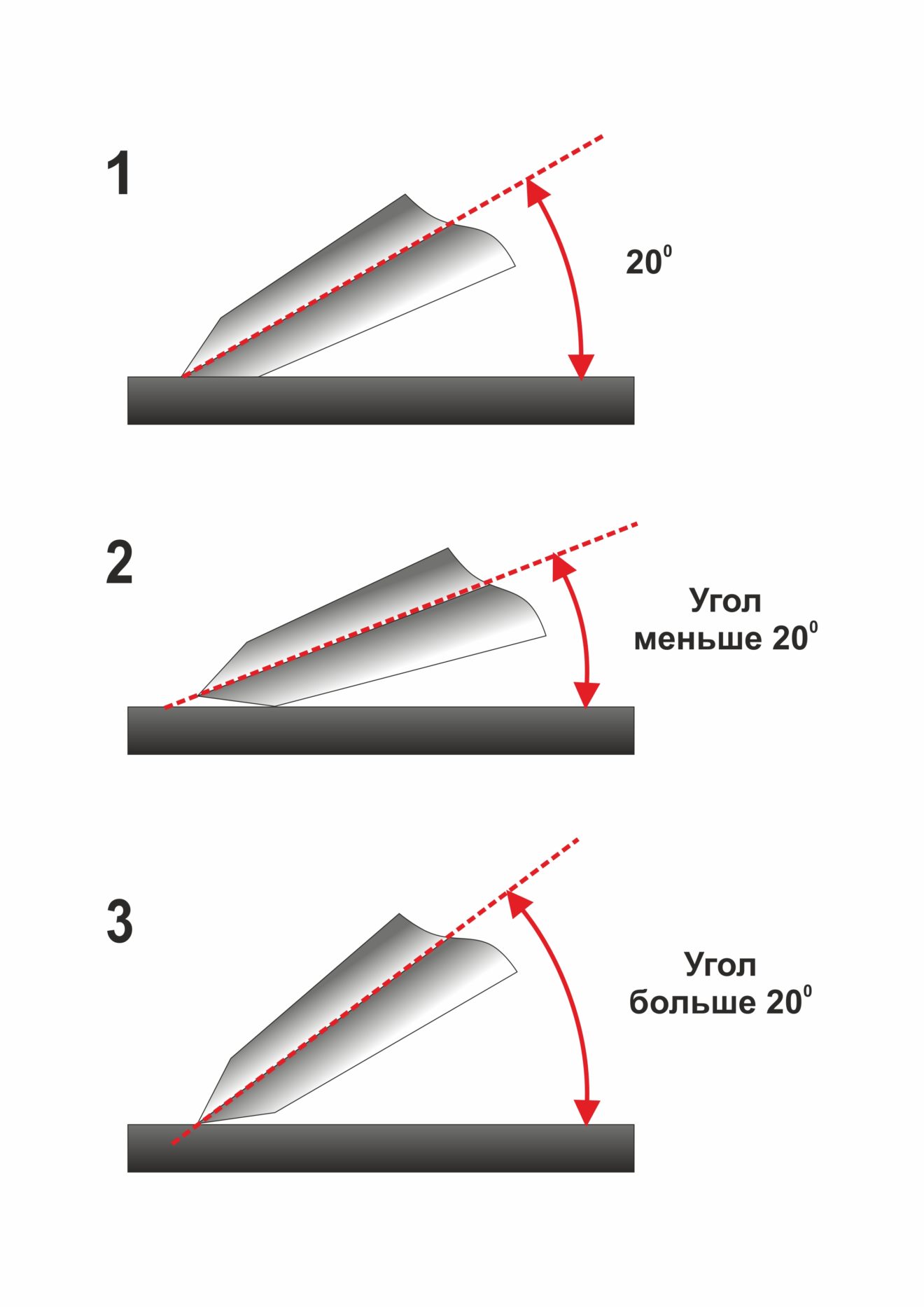 Схема заточки ножа