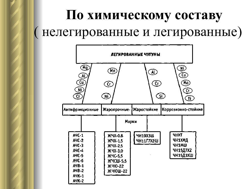 Что такое чугун: состав и содержание углерода в сплаве