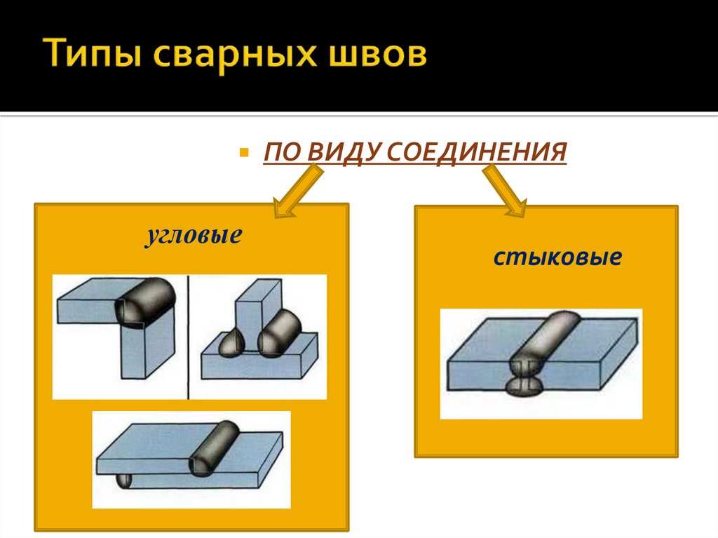 Презентация сварные соединения и швы